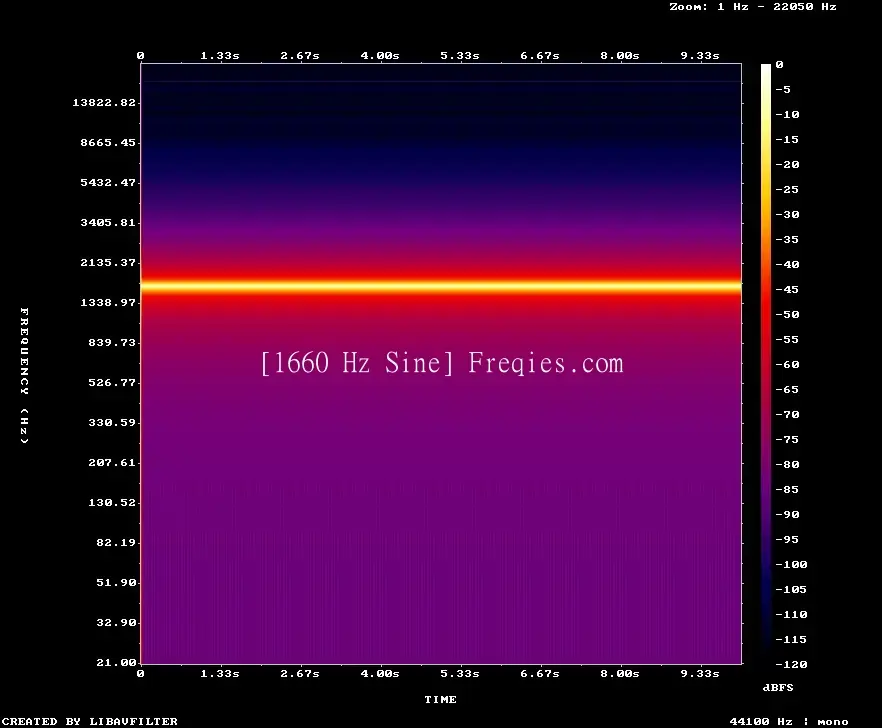 1660 Hz Frequency Sound