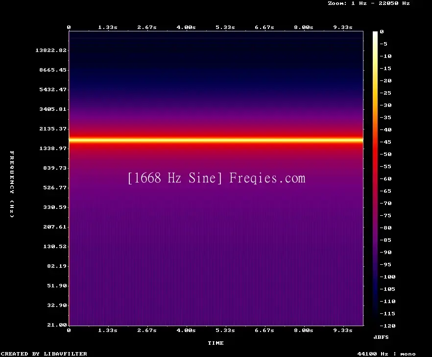 1668 Hz Frequency Sound