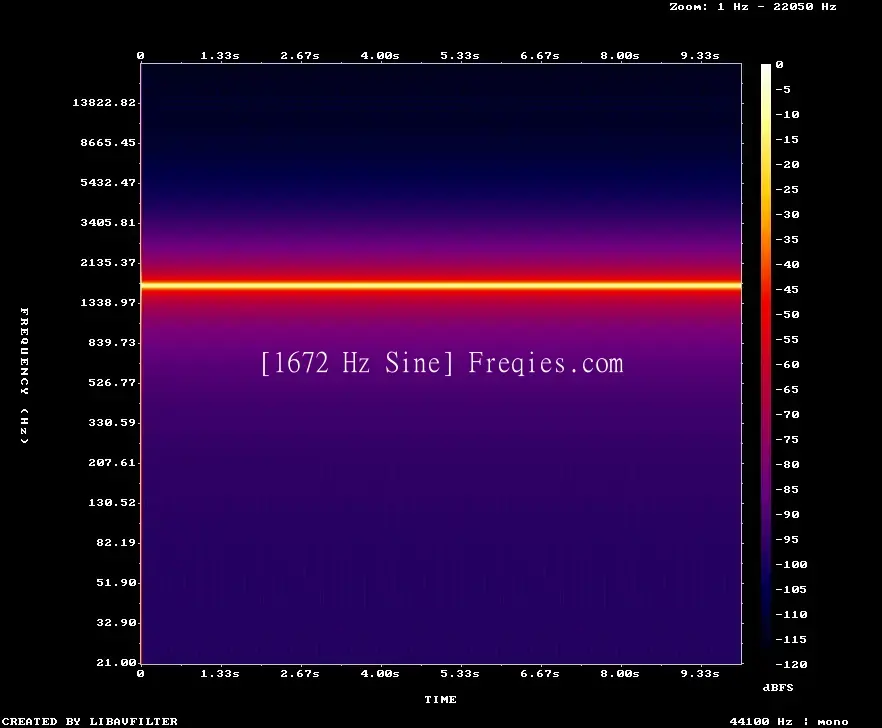 1672 Hz Frequency Sound