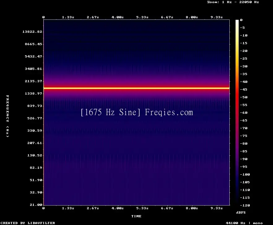 1675 Hz Frequency Sound