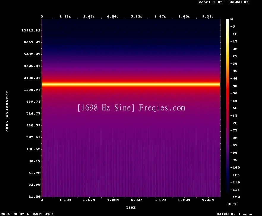 1698 Hz Frequency Sound