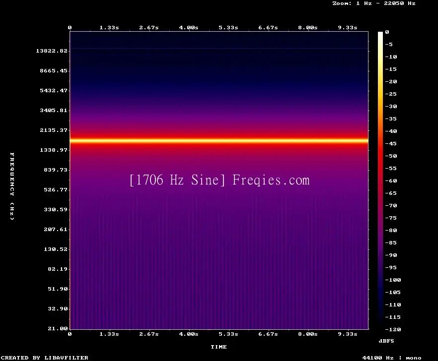 1706 Hz Frequency Sound