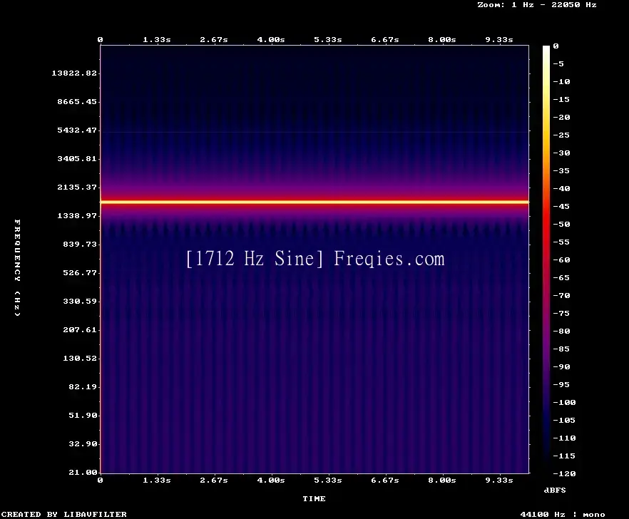 1712 Hz Frequency Sound
