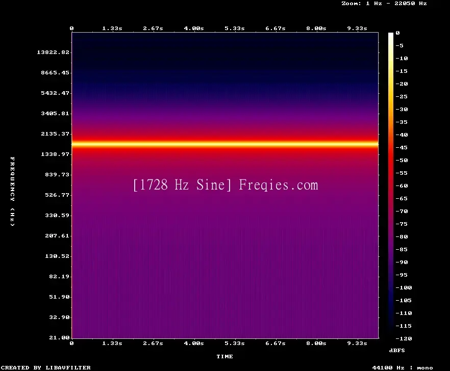 1728 Hz Frequency Sound