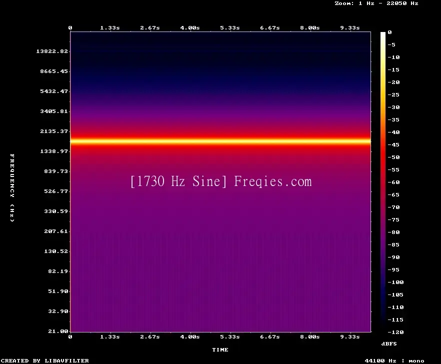 1730 Hz Frequency Sound