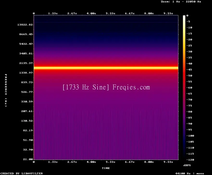 1733 Hz Frequency Sound