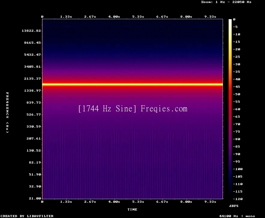 1744 Hz Frequency Sound