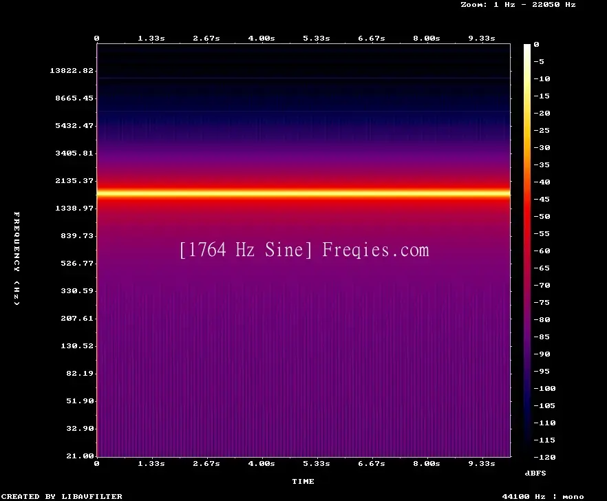 1764 Hz Frequency Sound