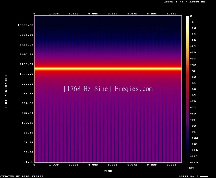 1768 Hz Frequency Sound