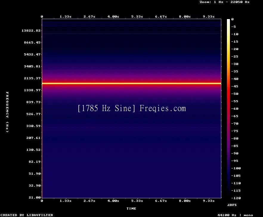 1785 Hz Frequency Sound