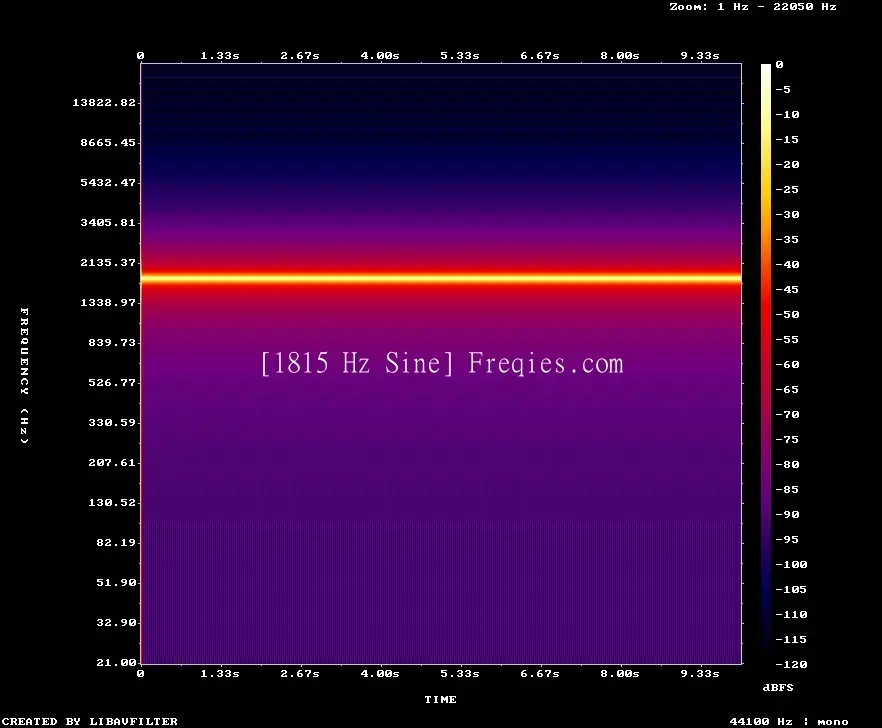 1815 Hz Frequency Sound
