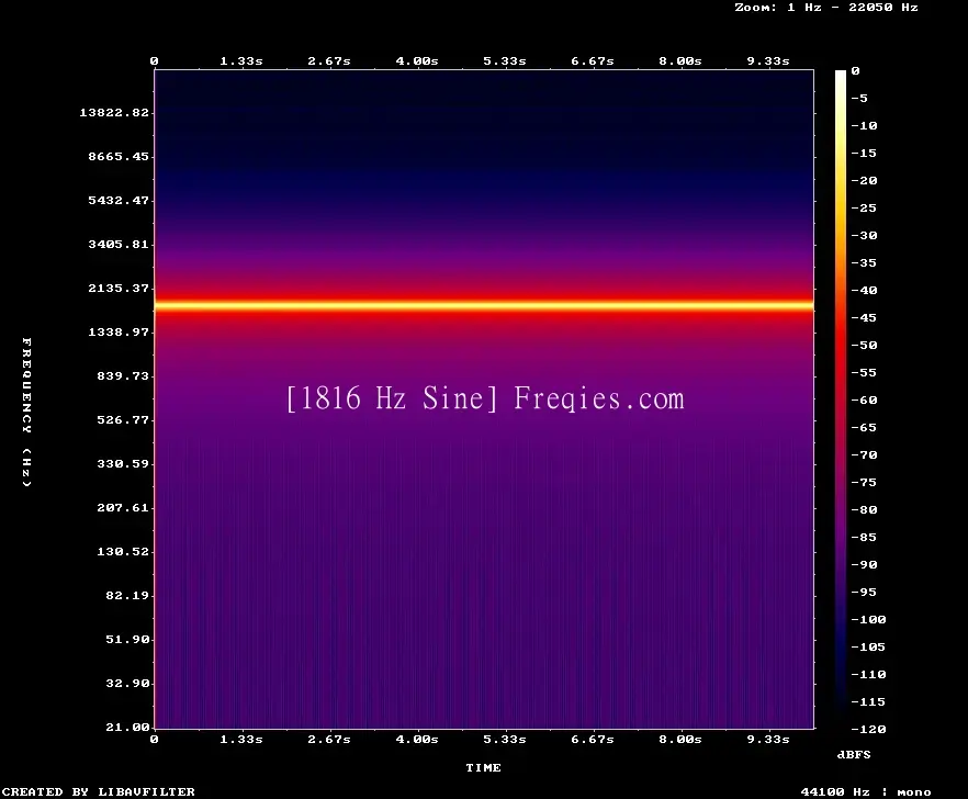 1816 Hz Frequency Sound
