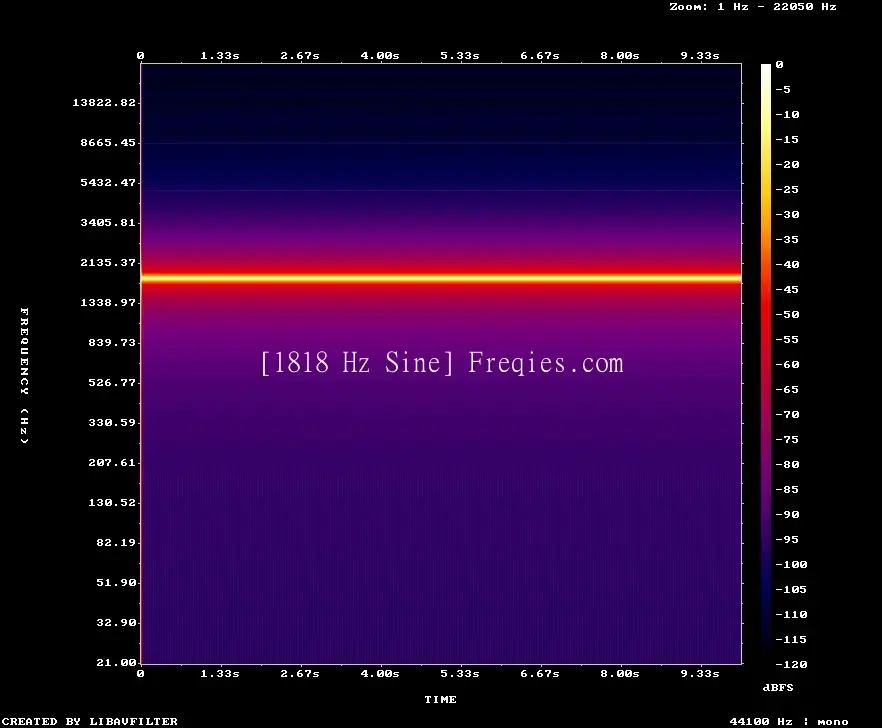 1818 Hz Frequency Sound