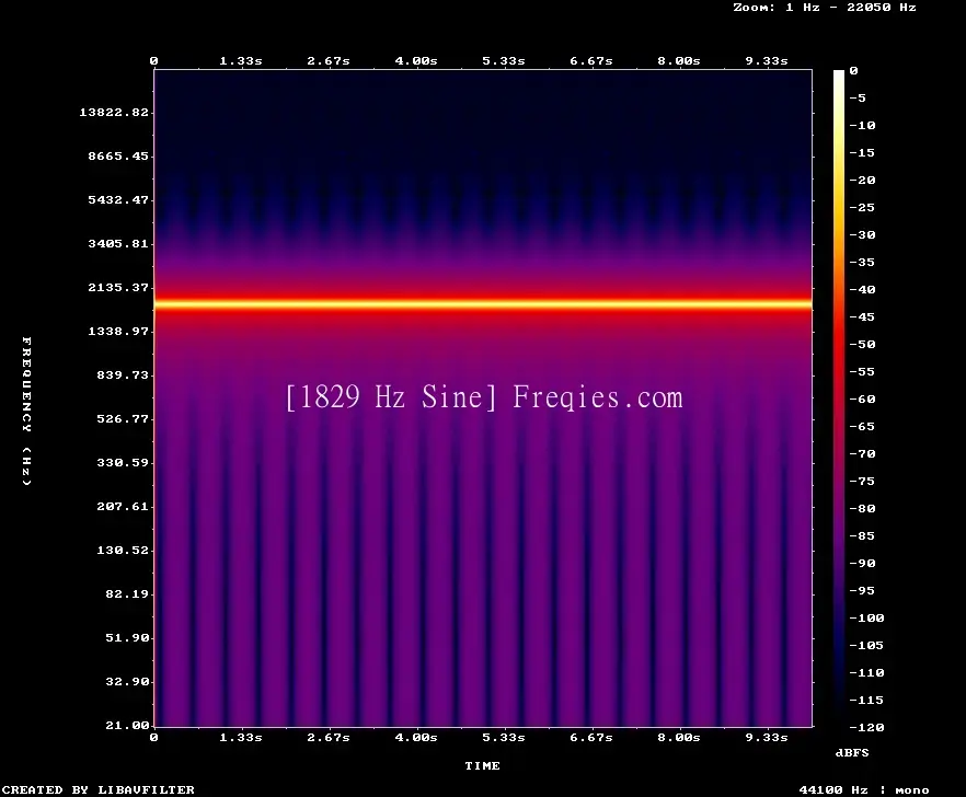 1829 Hz Frequency Sound