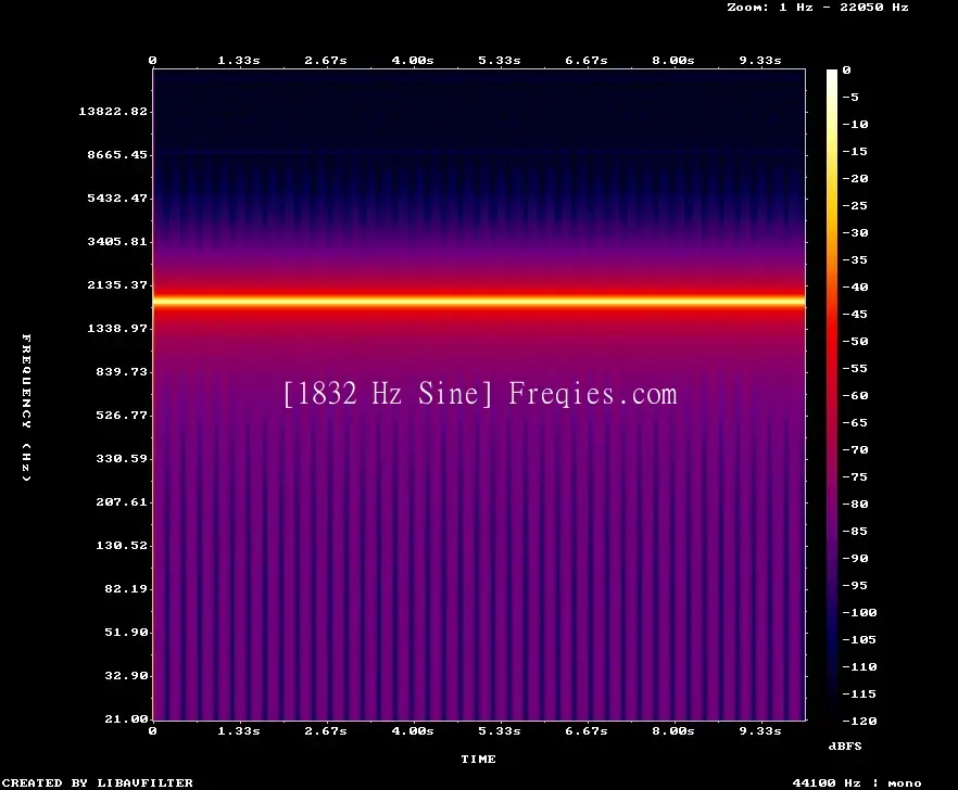 1832 Hz Frequency Sound