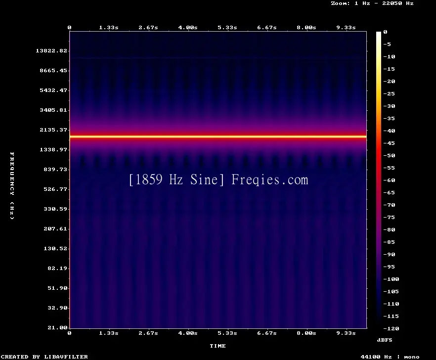 1859 Hz Frequency Sound