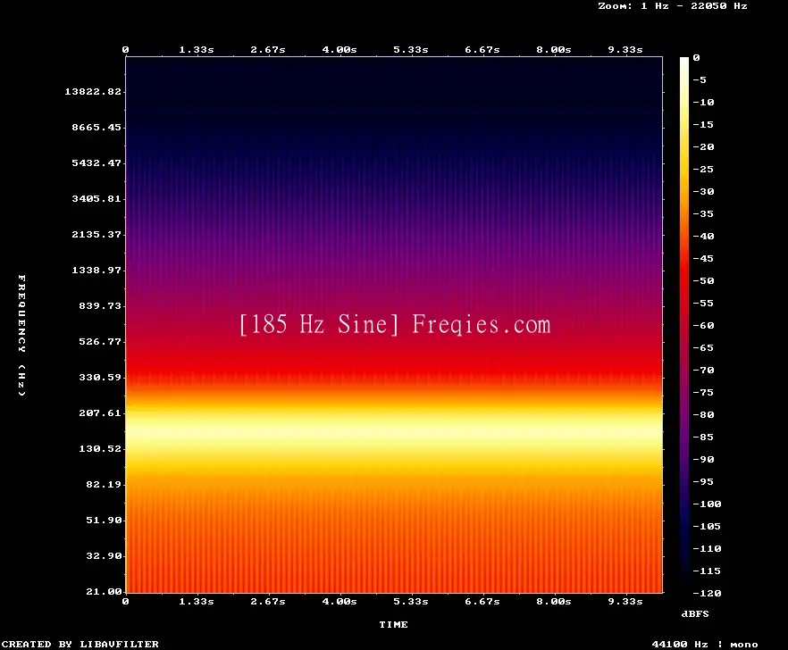 185 Hz Frequency Sound