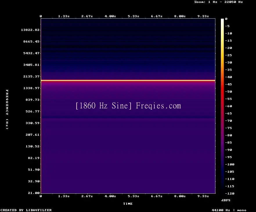 1860 Hz Frequency Sound