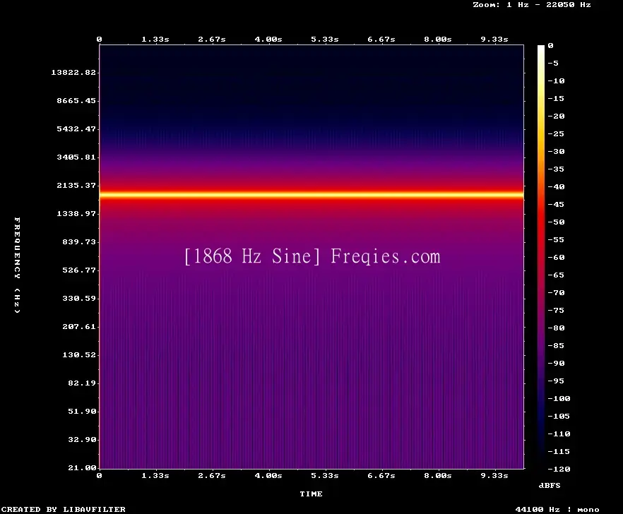 1868 Hz Frequency Sound