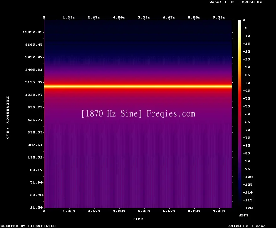 1870 Hz Frequency Sound