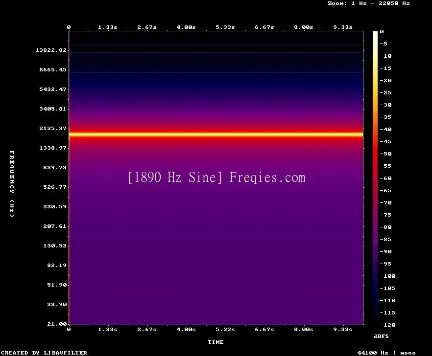 1890 Hz Frequency Sound