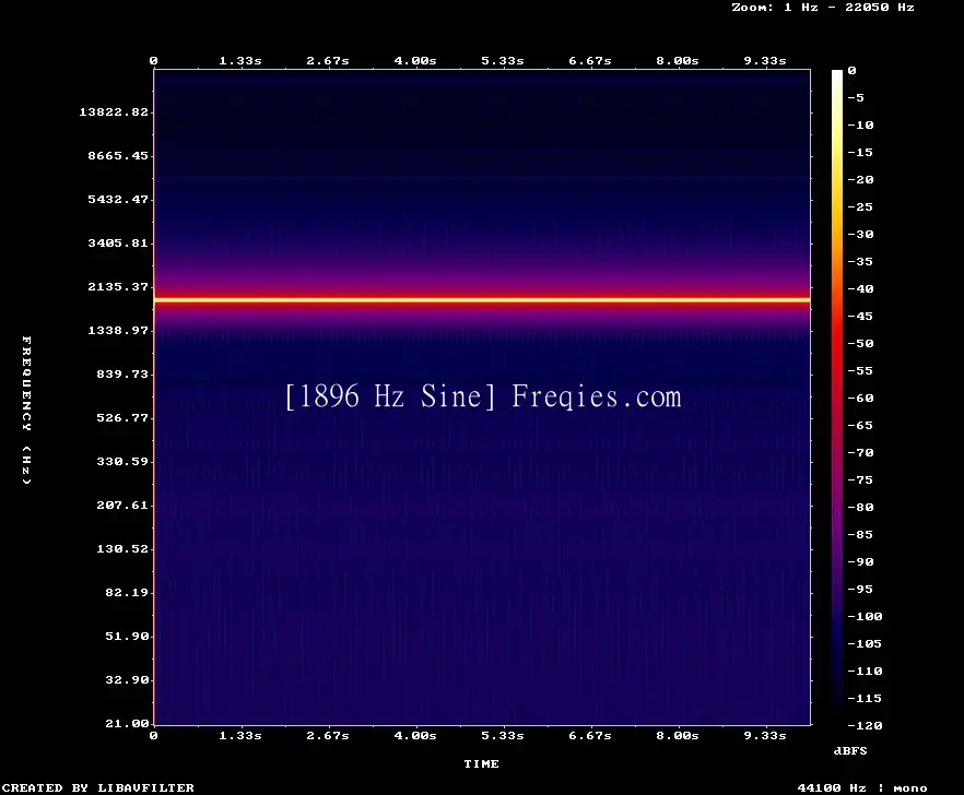 1896 Hz Frequency Sound