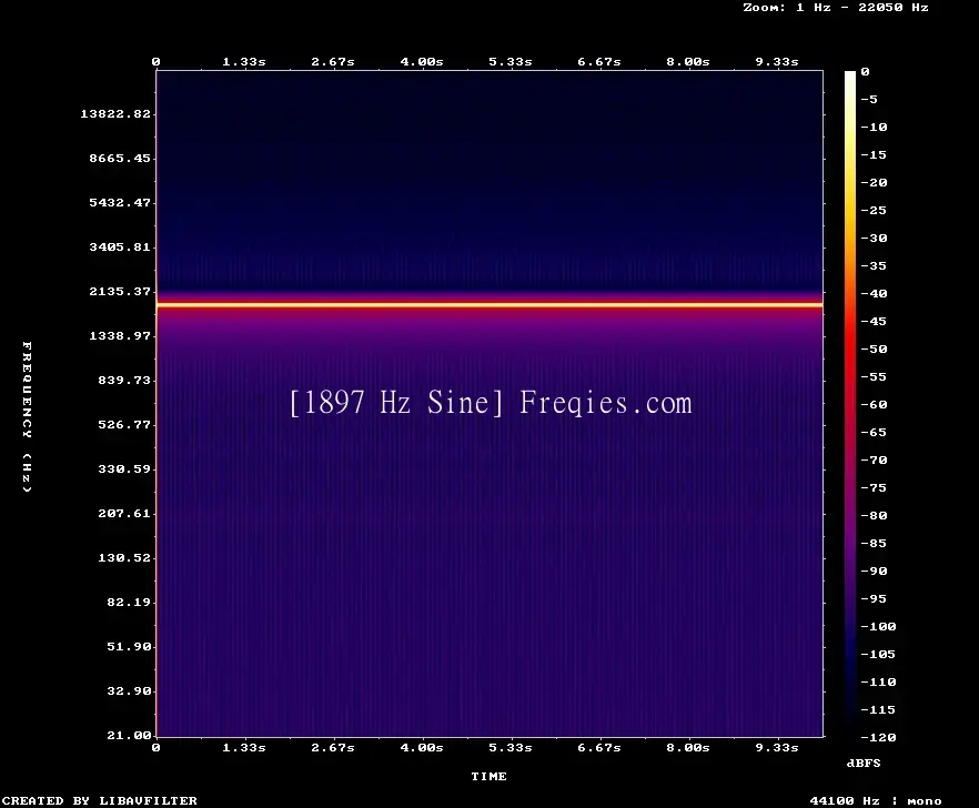 1897 Hz Frequency Sound