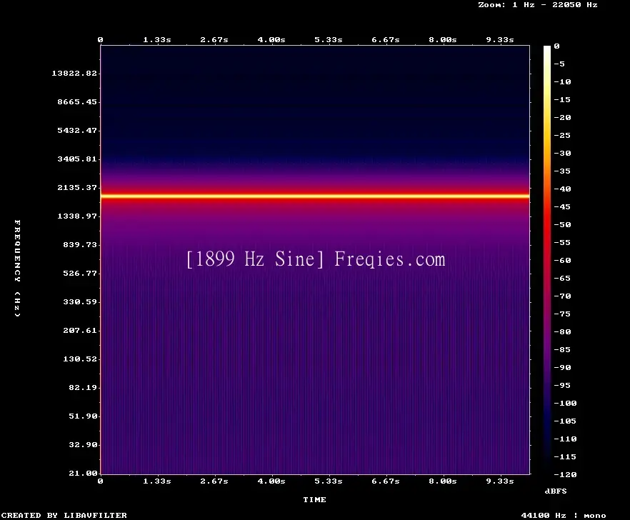 1899 Hz Frequency Sound