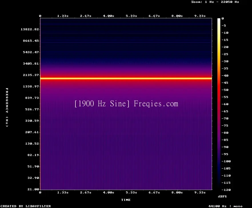 1900 Hz Frequency Sound