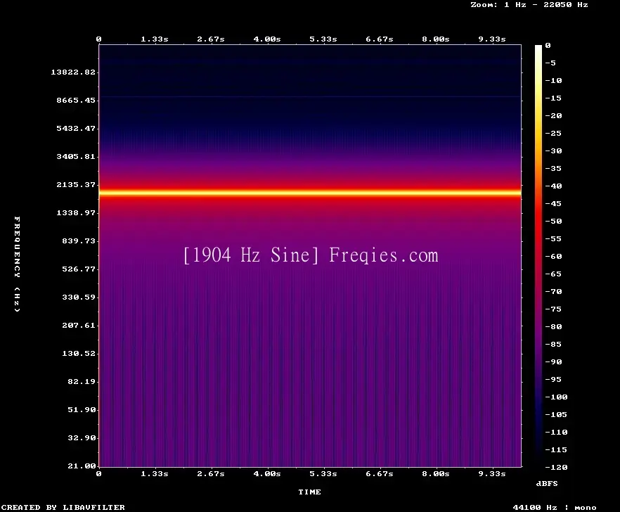 1904 Hz Frequency Sound