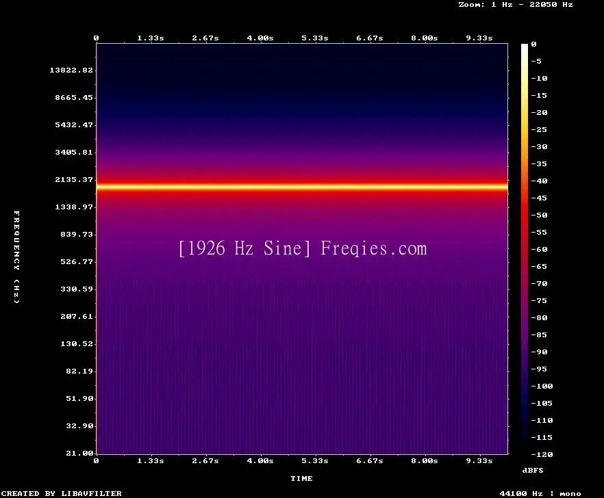1926 Hz Frequency Sound
