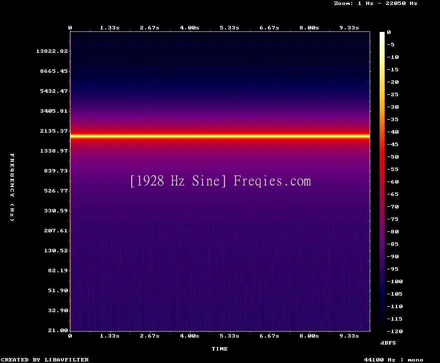 1928 Hz Frequency Sound