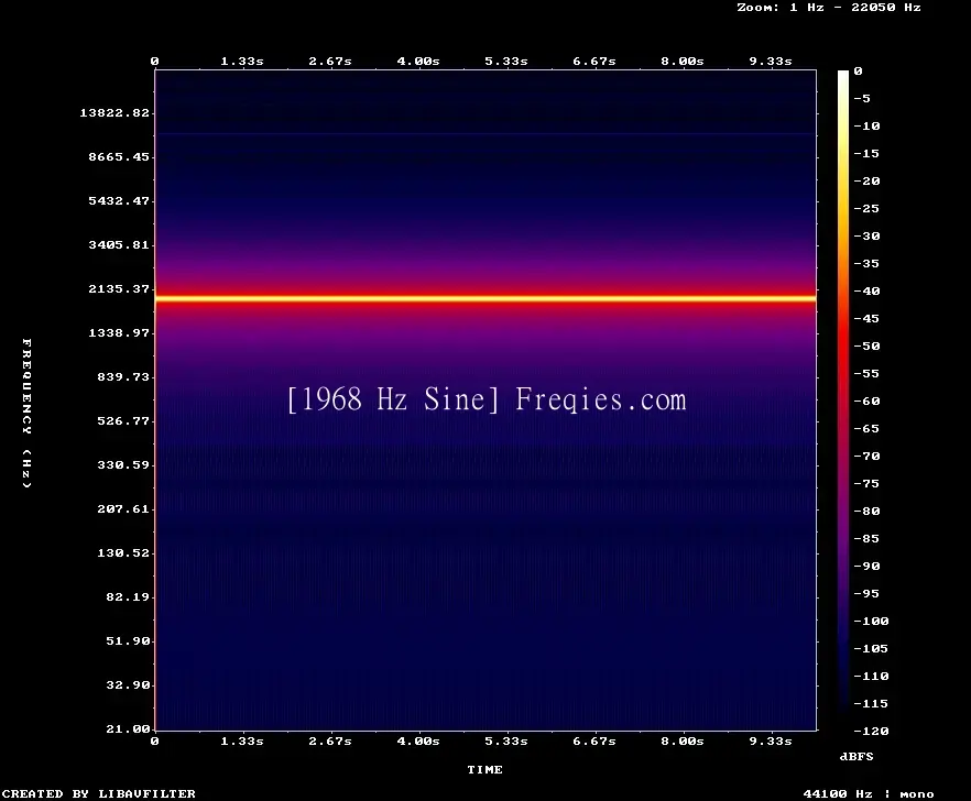 1968 Hz Frequency Sound