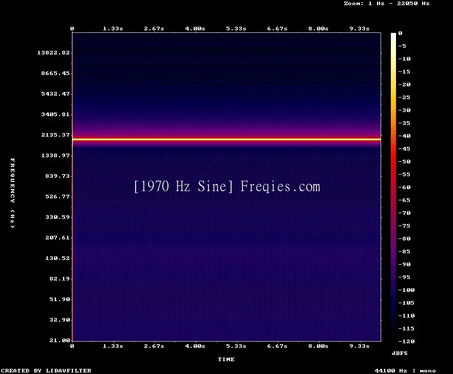 1970 Hz Frequency Sound