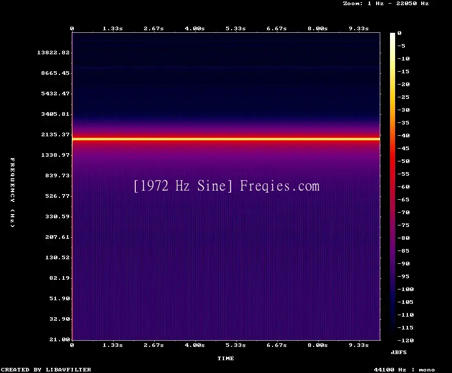 1972 Hz Frequency Sound