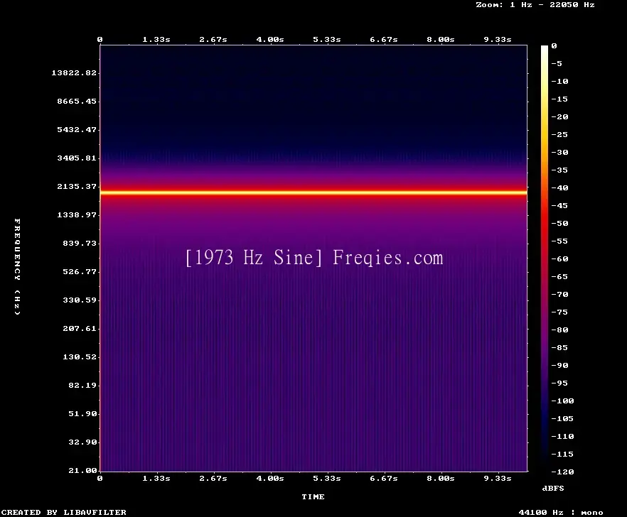 1973 Hz Frequency Sound