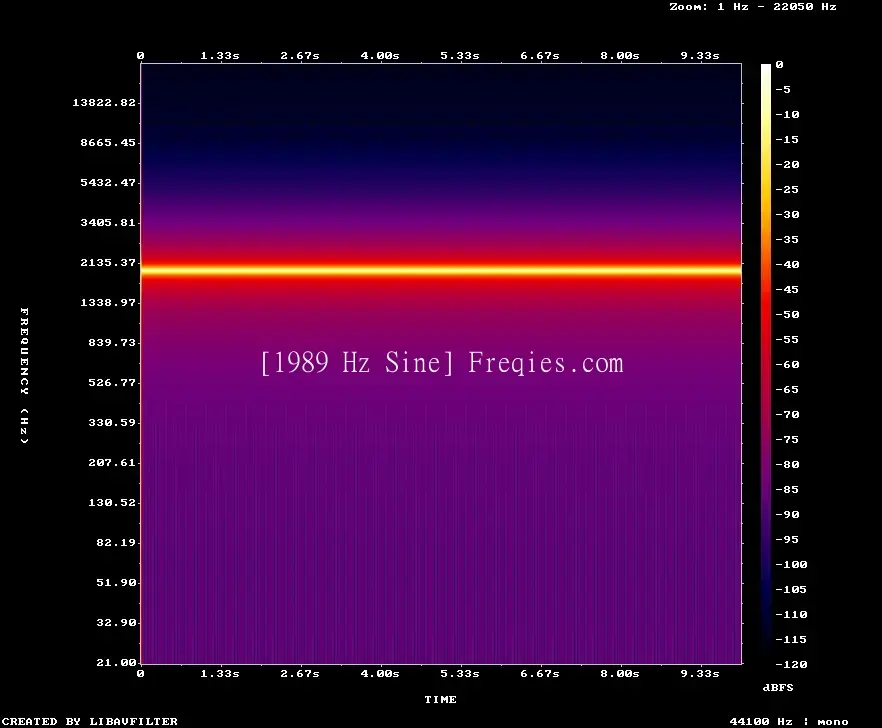 1989 Hz Frequency Sound