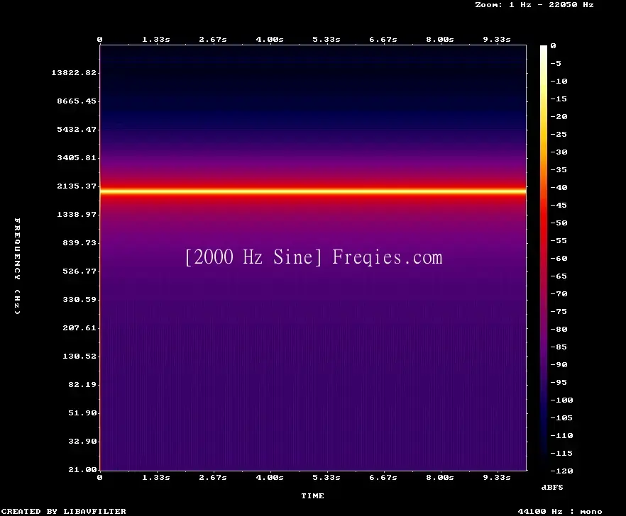 2000 Hz Frequency Sound