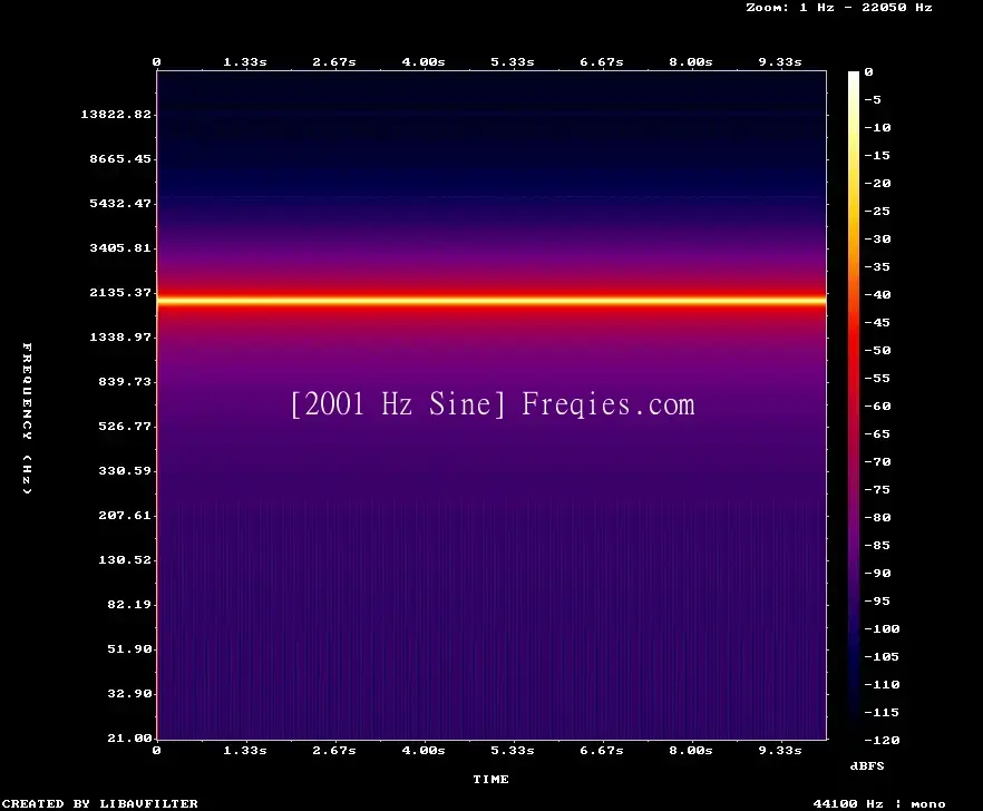 2001 Hz Frequency Sound