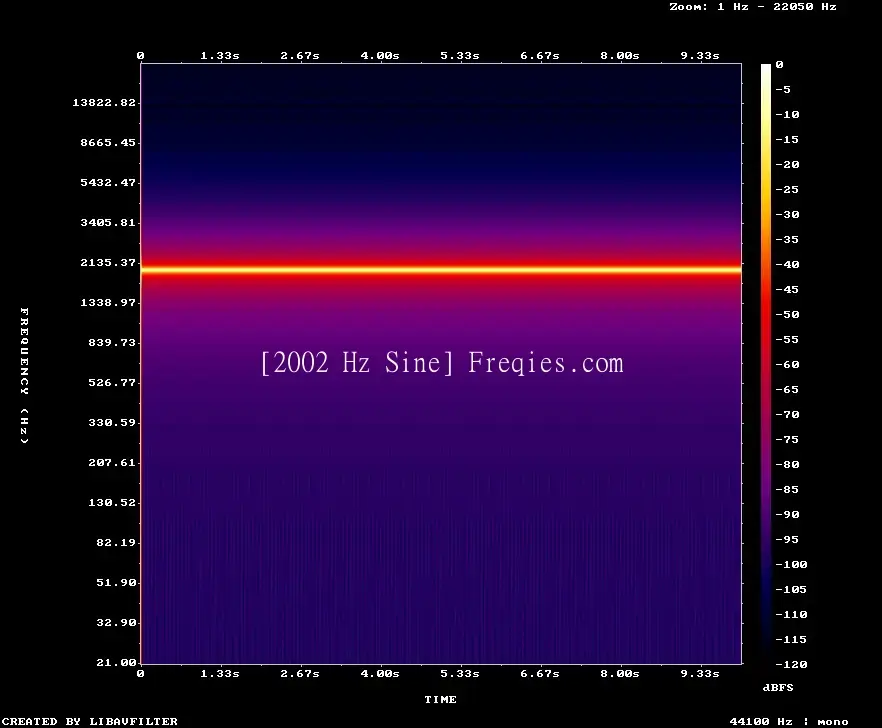 2002 Hz Frequency Sound