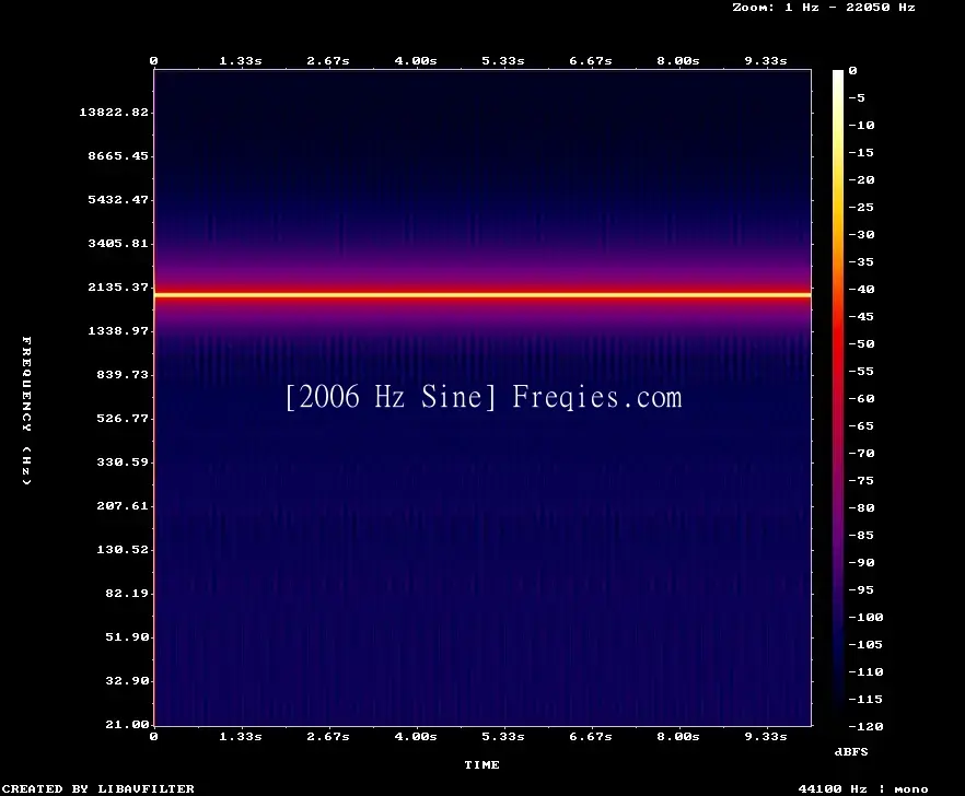 2006 Hz Frequency Sound