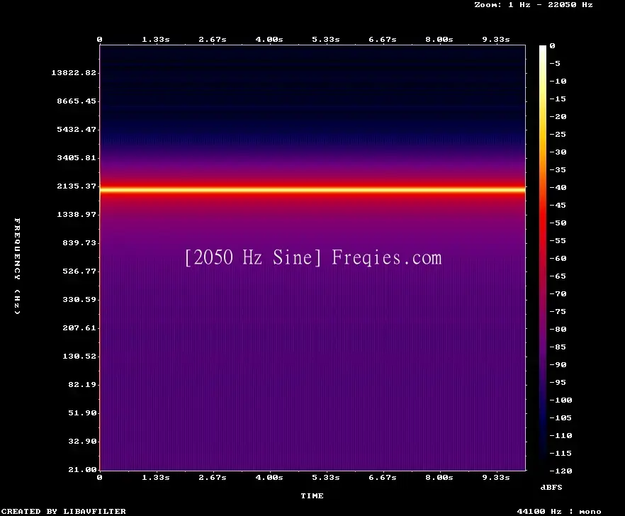 2050 Hz Frequency Sound