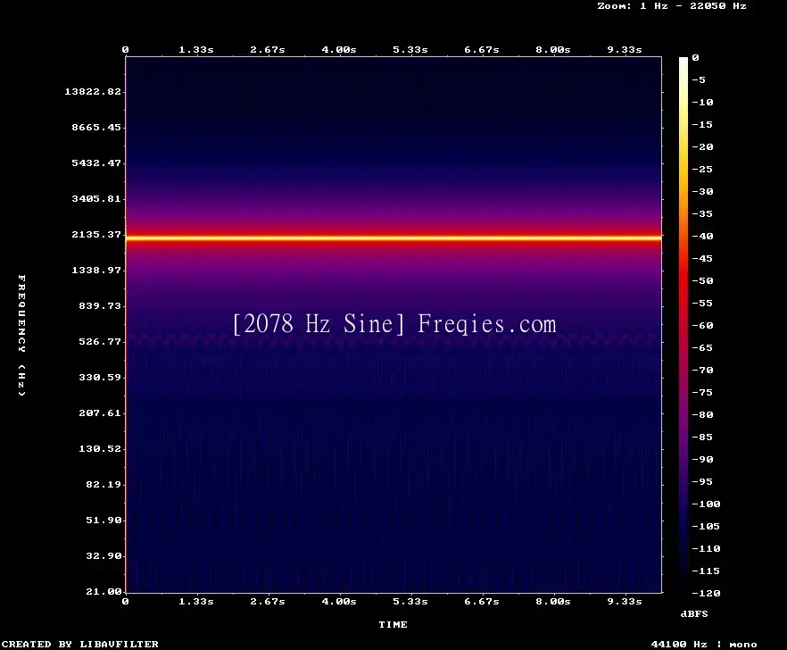 2078 Hz Frequency Sound