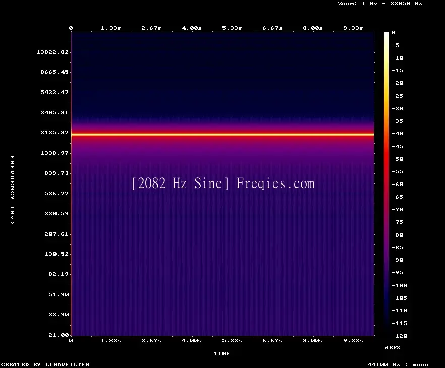 2082 Hz Frequency Sound