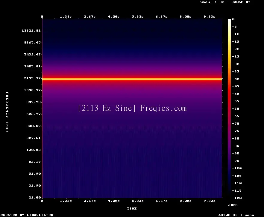 2113 Hz Frequency Sound