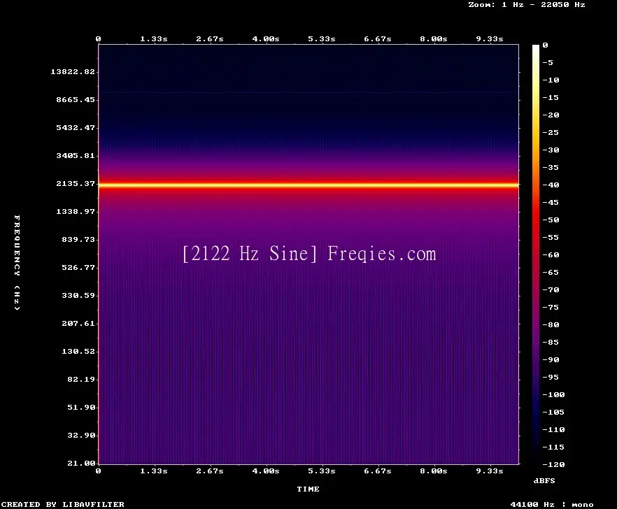 2122 Hz Frequency Sound