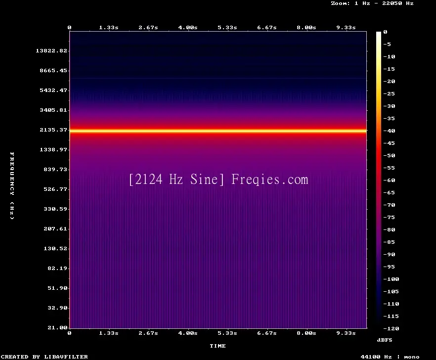 2124 Hz Frequency Sound
