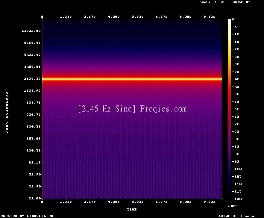 2145 Hz Frequency Sound
