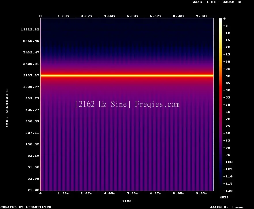2162 Hz Frequency Sound