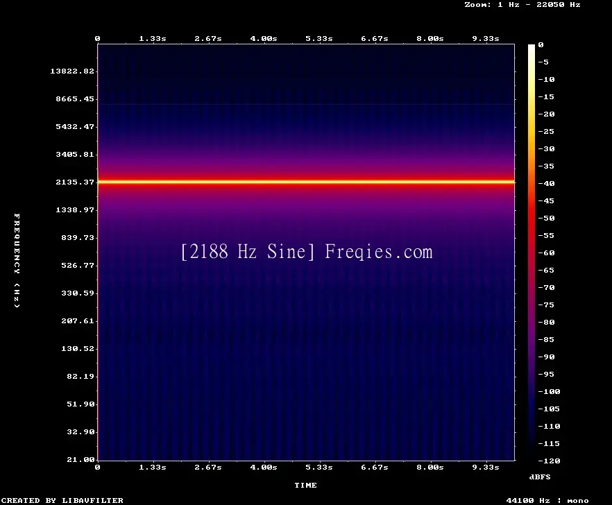 2188 Hz Frequency Sound